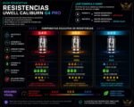 Uwell Gpp Resistencia compatible G4 & G3 0.40 Ohms 3ml. - Image 2
